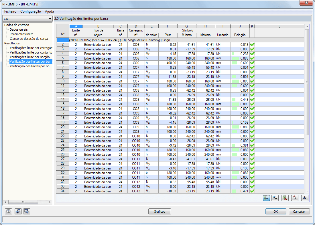 Übrprüfungen knotenweise