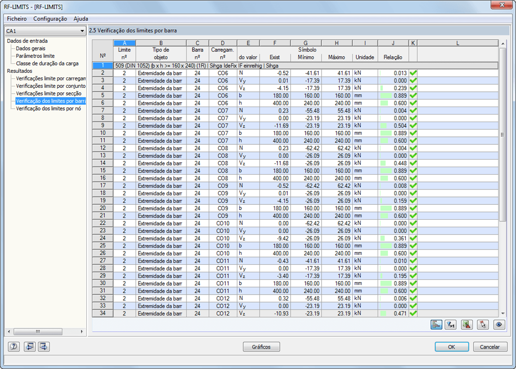 Übrprüfungen knotenweise