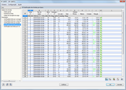 Übrprüfungen knotenweise