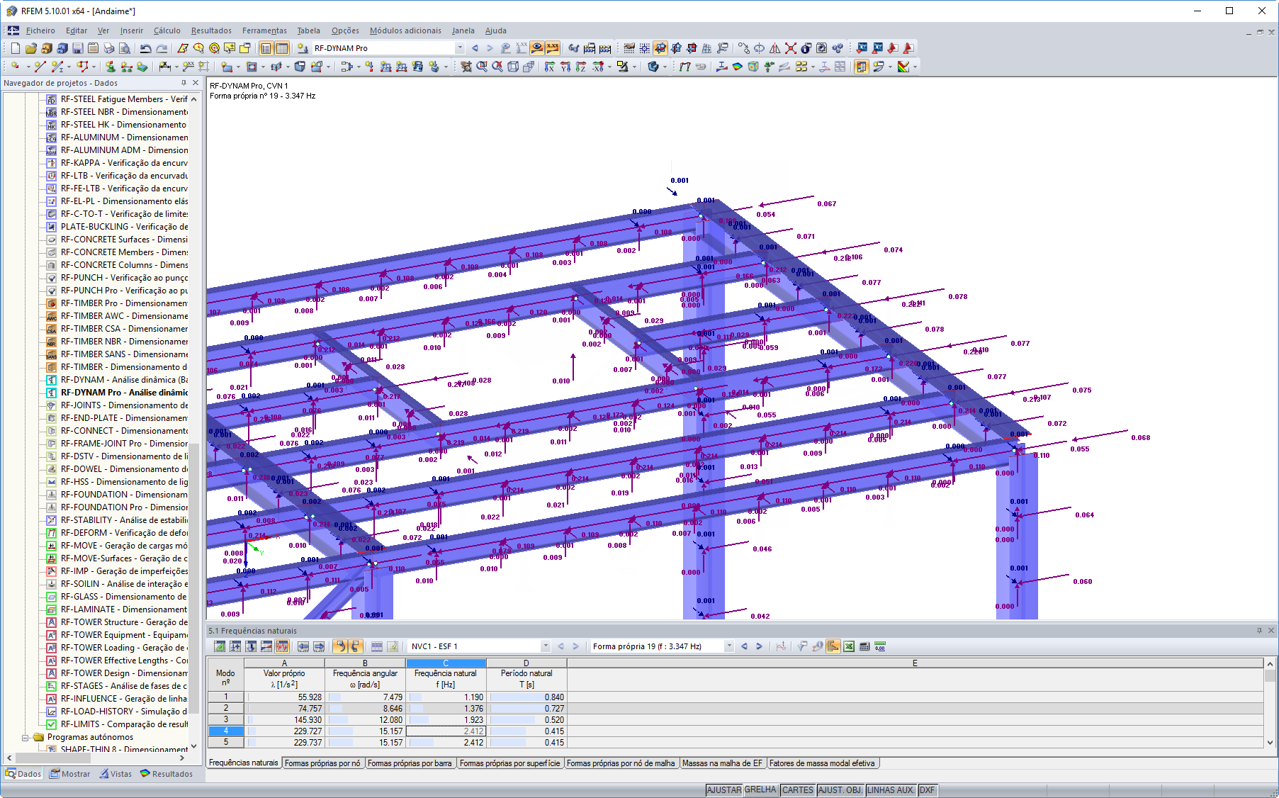Cargas equivalentes de formas próprias