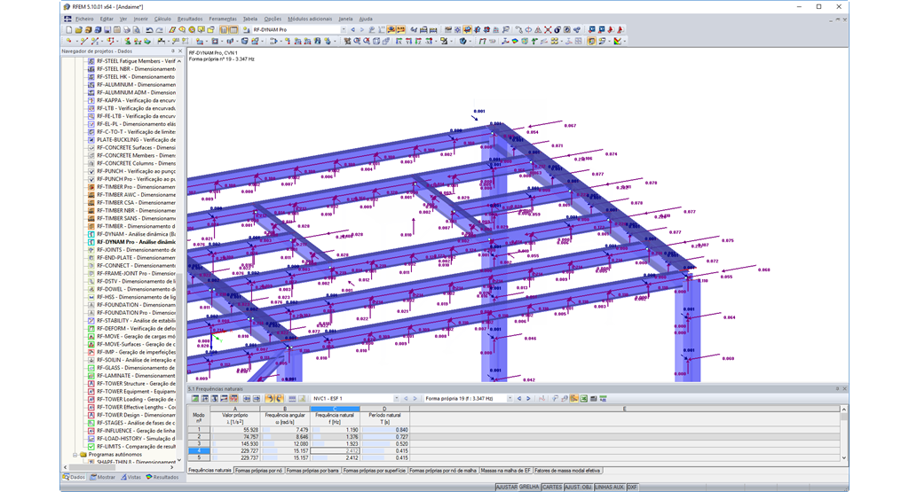 Cargas equivalentes de formas próprias