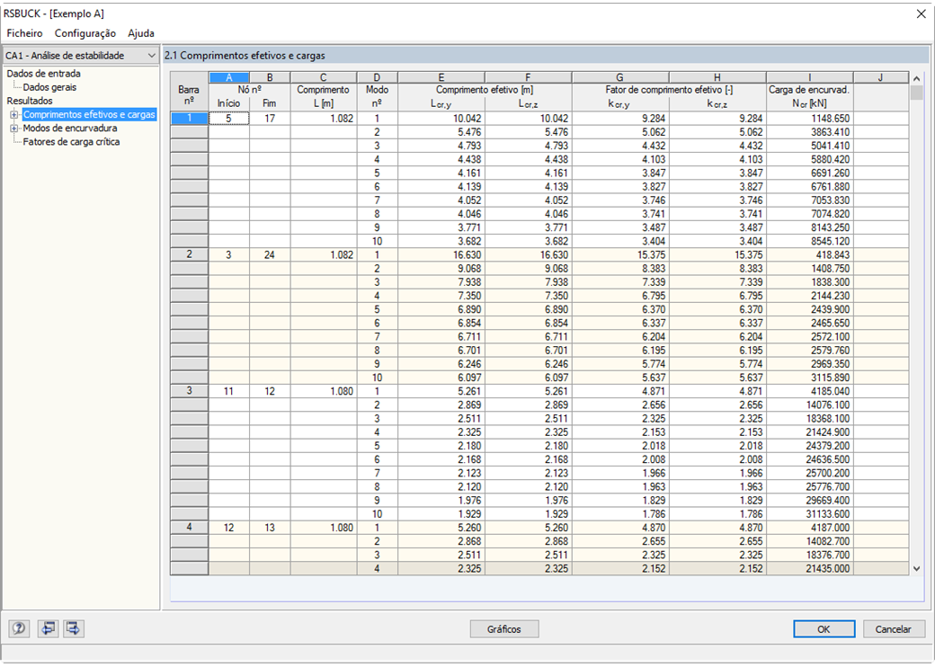 Maske 2.1 Knicklängen und -lasten