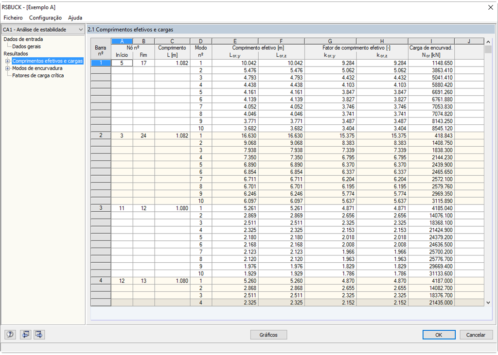 Maske 2.1 Knicklängen und -lasten