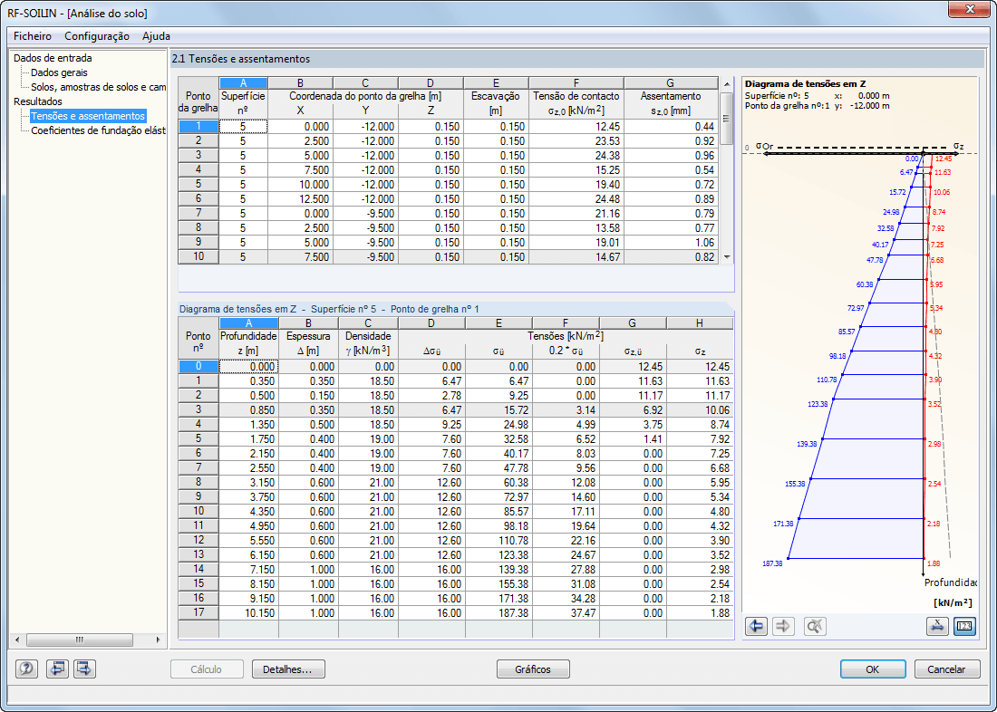 2.1 Tensões e assentamentos