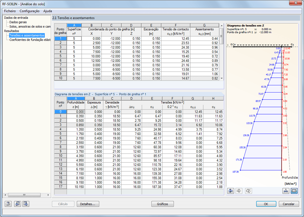 2.1 Tensões e assentamentos