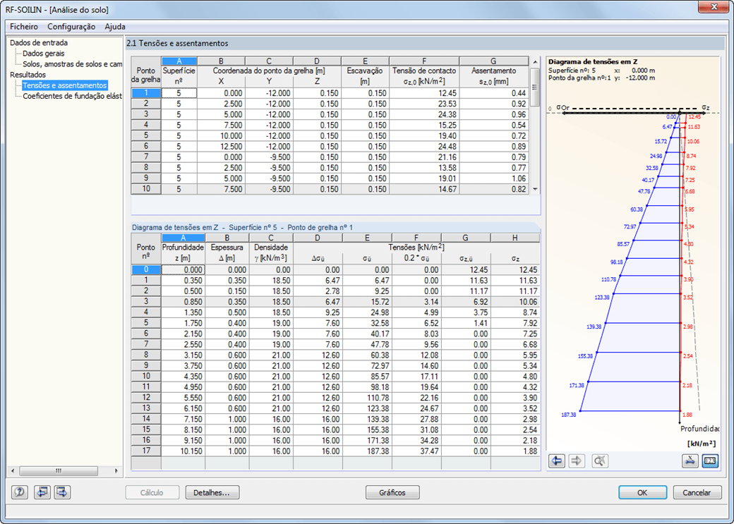 2.1 Tensões e assentamentos