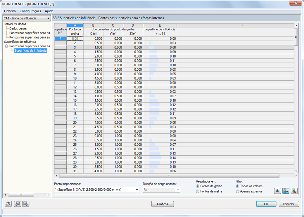 áreas de influência