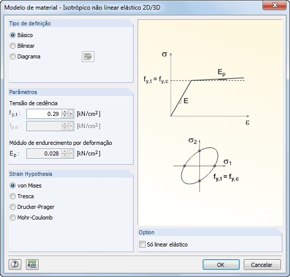Materialmodell Isotrop plastisch 2D/3D
