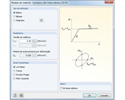 Materialmodell Isotrop plastisch 2D/3D