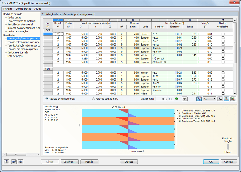 2.1 Relação de cálculo máxima por carregamento