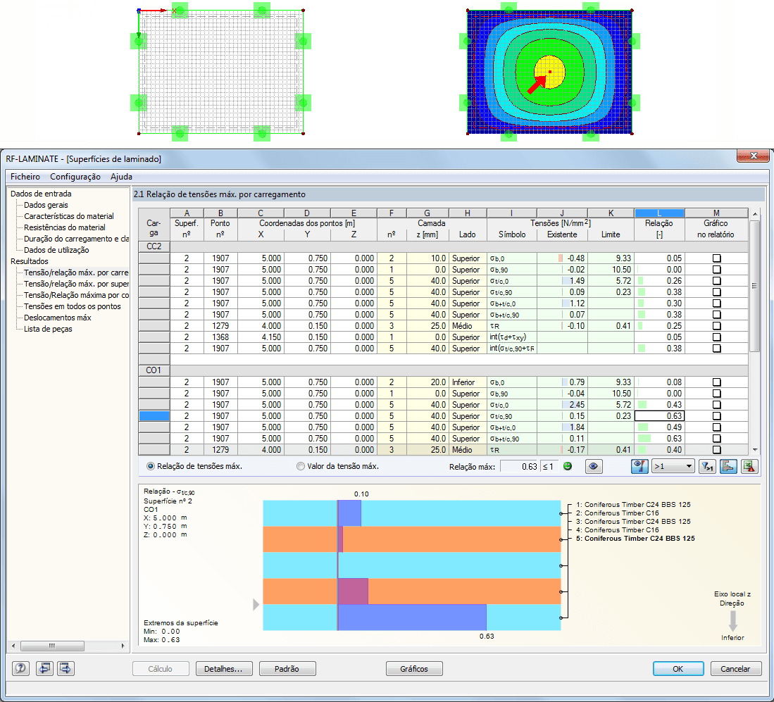 Interaktive Ergebnisdarstellung