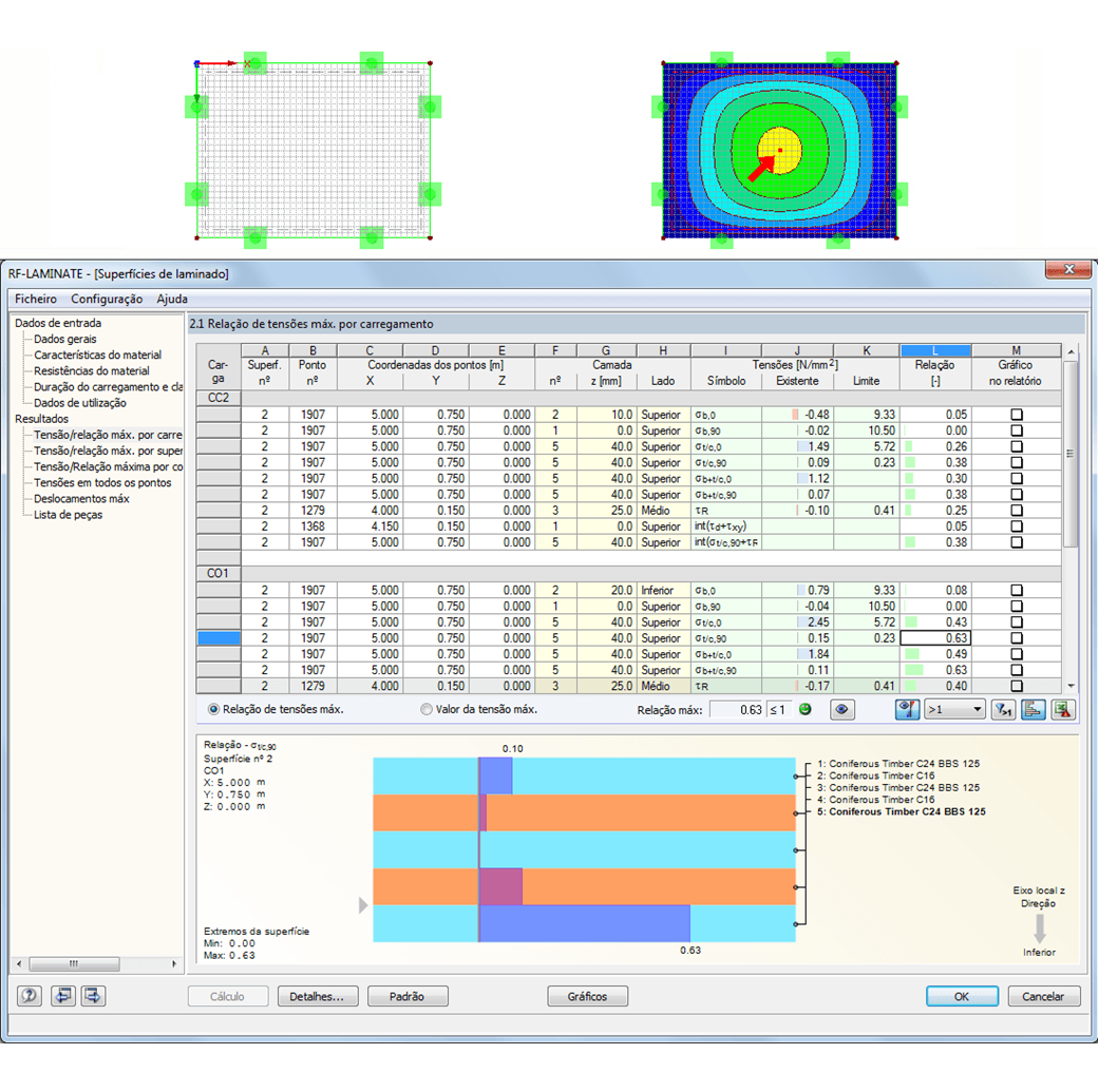 Interaktive Ergebnisdarstellung