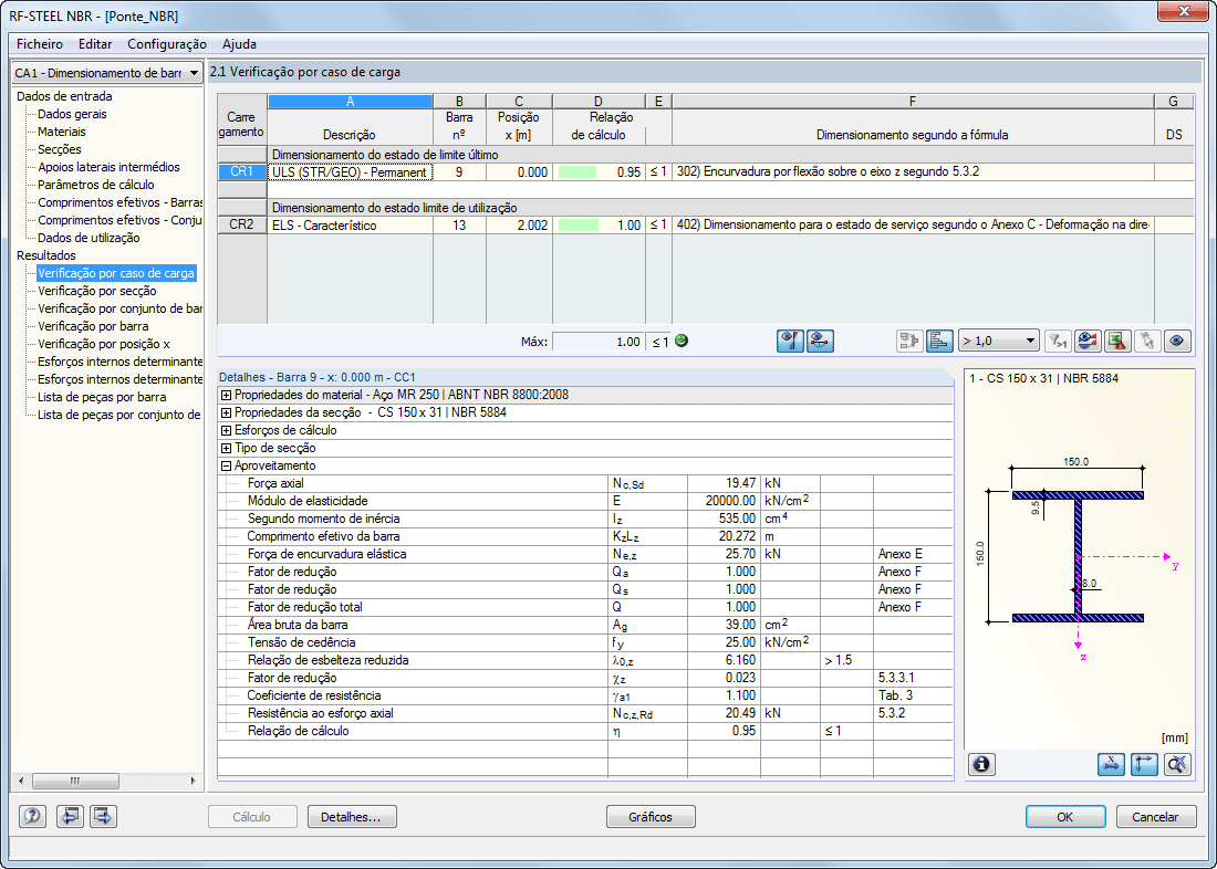 Nachweise lastfallweise