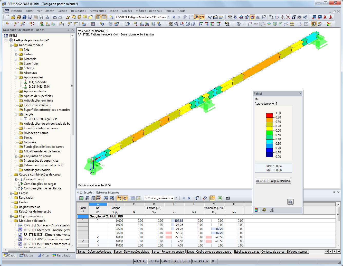 Gráfico de resultados com relação de cálculo