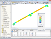 Gráfico de resultados com relação de cálculo