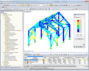 Representação 3D com relação de cálculo