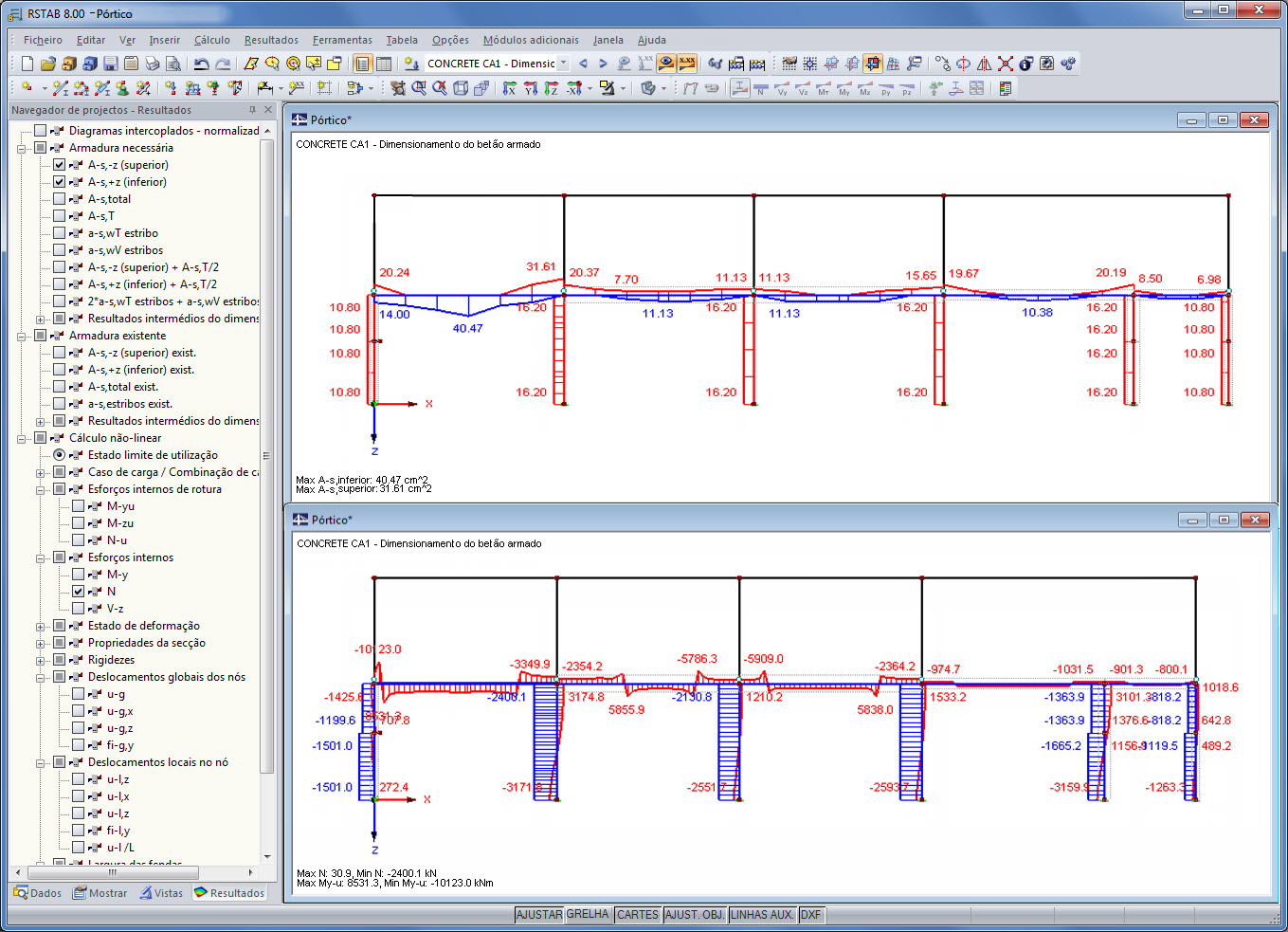 Representação dos resultados