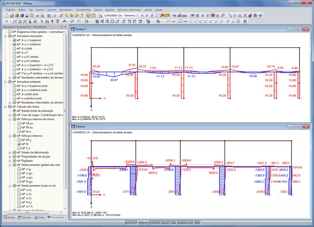 Representação dos resultados