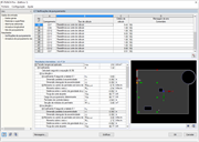 Resultados das verificações ao punçoamento