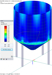 Representação gráfica de tensão equivalente em superfícies