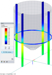 Relação de tensões em barras