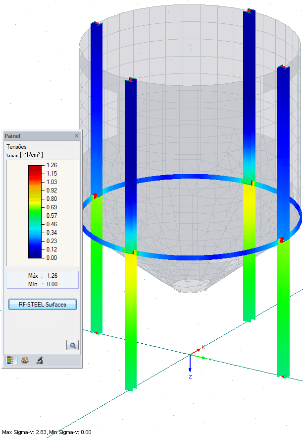 Relação de tensões em barras