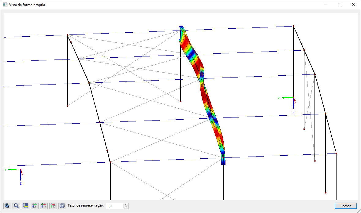 Representação gráfica de forma própria de conjunto de barras
