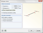Verlängern eines Stabes