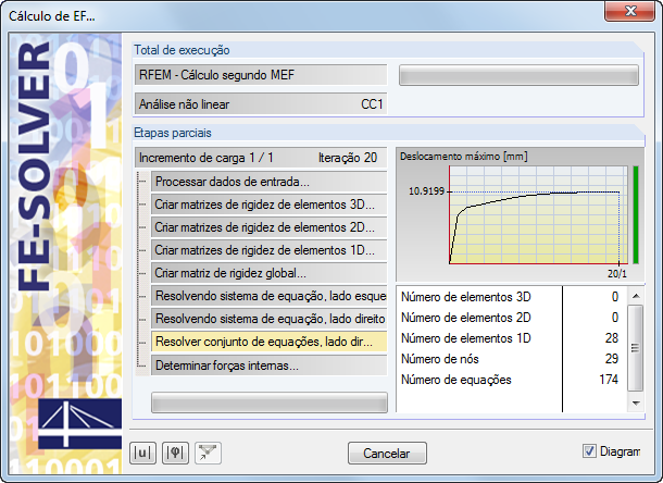 Ablauf der Berechnung mit Diagramm der Verformungen