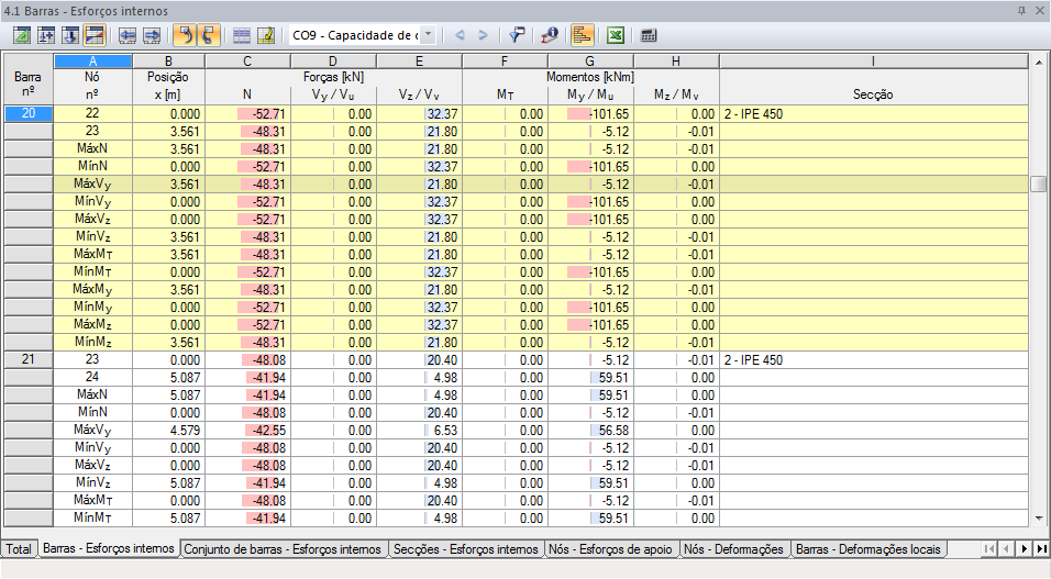 Tabela de resultados com escalas de relação coloridas