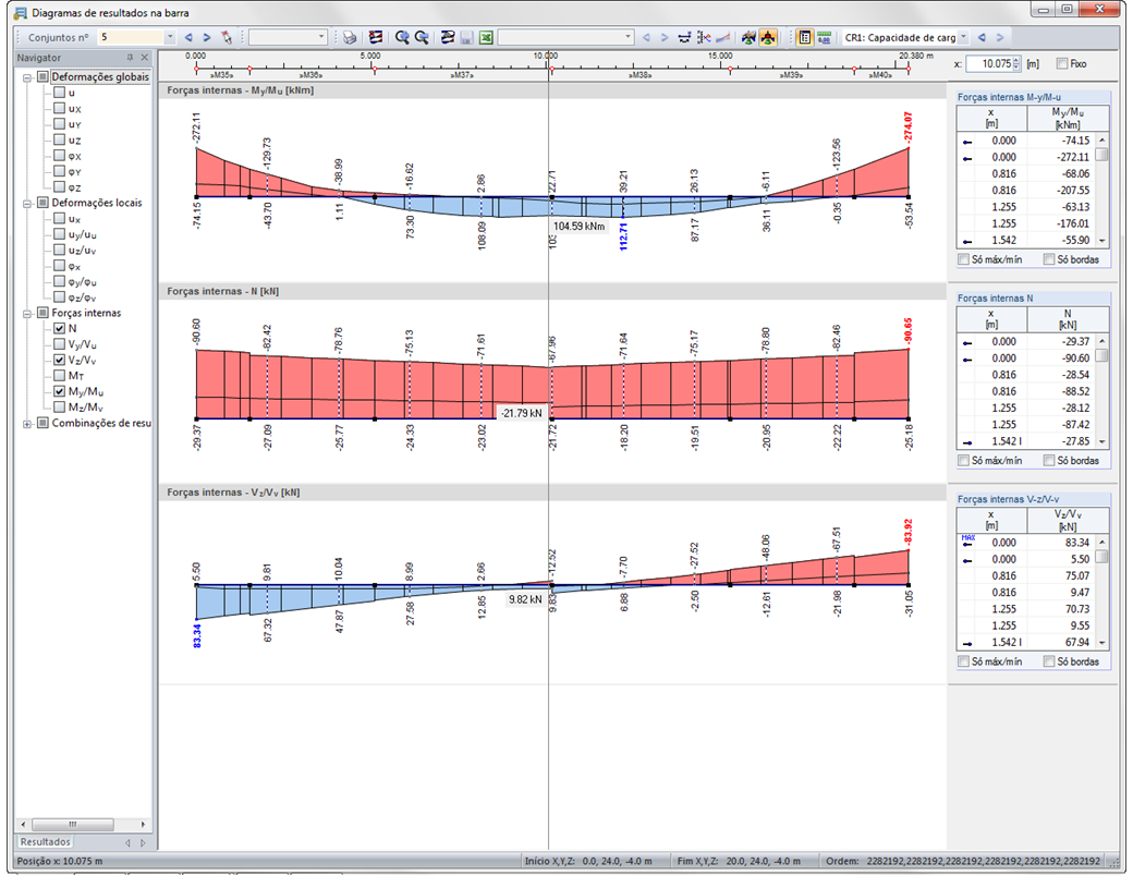 Ergebnisverläufe in einem Stabsatz