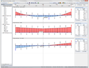 Ergebnisverläufe in einem Stabsatz