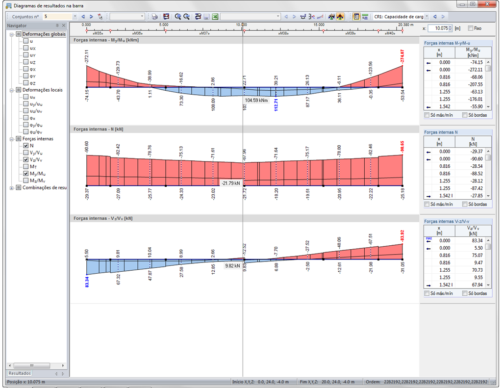 Ergebnisverläufe in einem Stabsatz