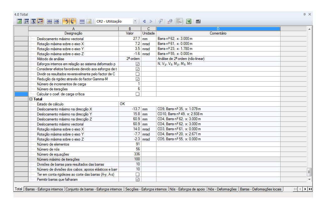 Zusammenfassung der Berechnungsergebnisse