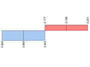 Momento de torção total