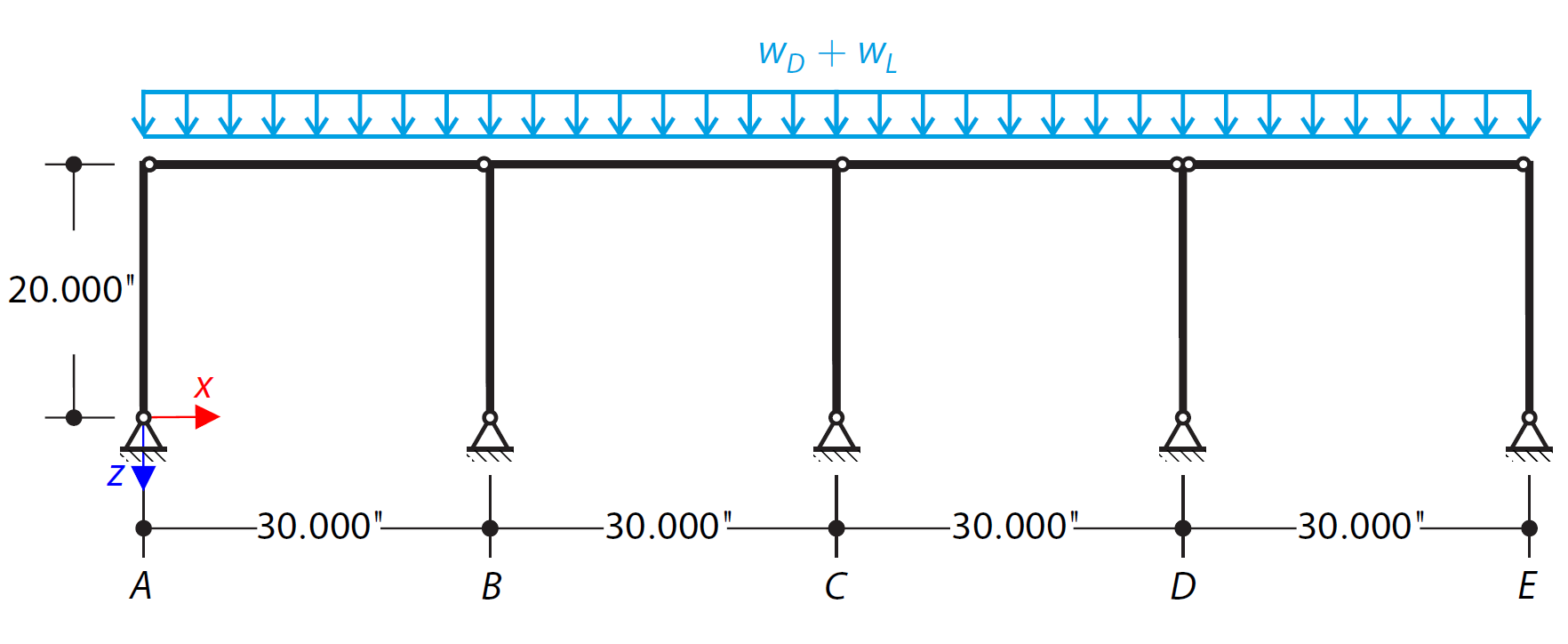 AISC C.1A – Dimensionamento de pórtico de momento