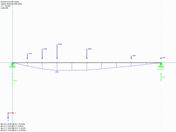 Viga de um vão com cargas de barra