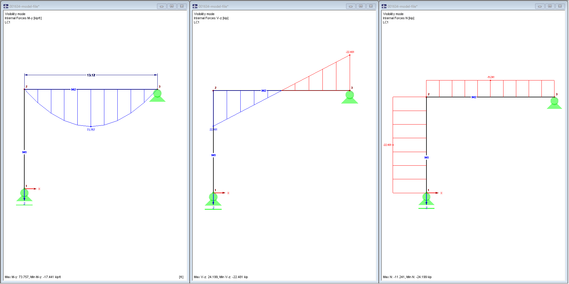 Distribuição dos esforços internos no modelo 1