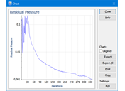Diagrama de convergência
