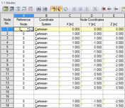 Vista geral de todos os nós parametrizados