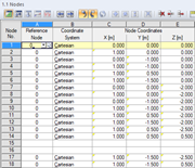 Vista geral de todos os nós parametrizados
