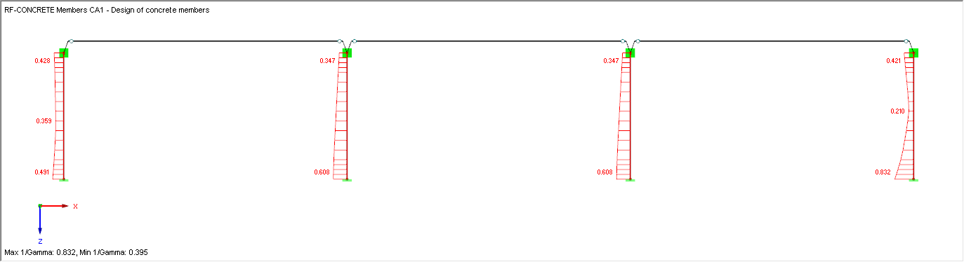 Distribuição 1 / gama do sistema de colunas