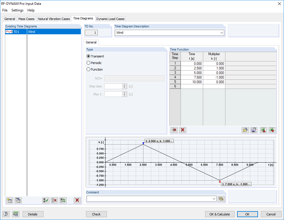 Diagrama de tempo no RF-DYNAM Pro