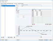 Diagrama de tempo no RF-DYNAM Pro