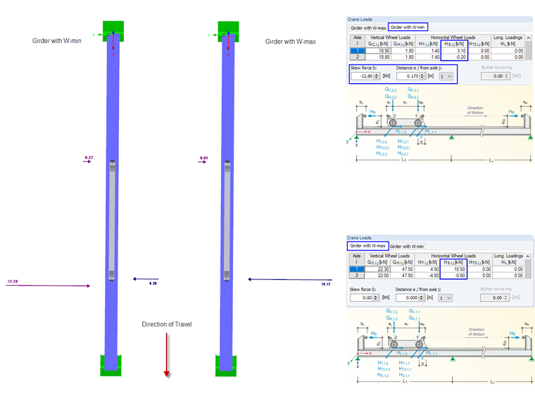 Cargas horizontais de inclinação e definição no CRANEWAY