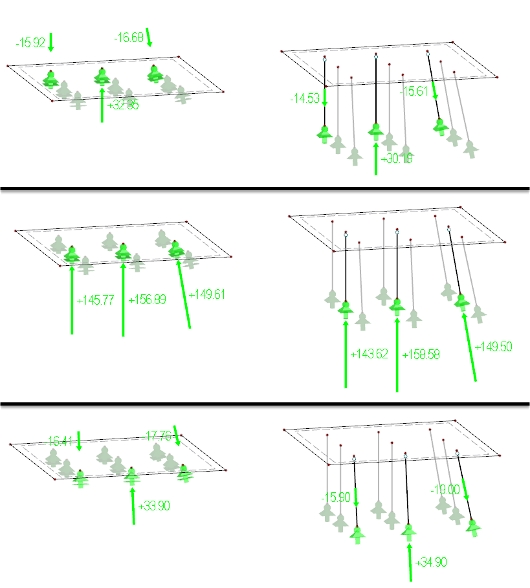 Forças de apoio das opções 1 e 2 sem fundação elástica de barra, por linhas no modo de visibilidade