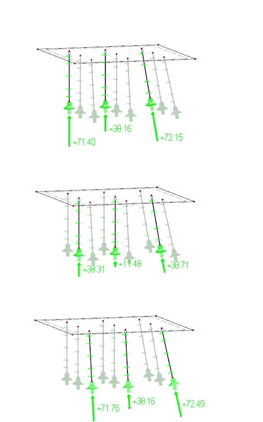 Forças de apoio da opção 3 com fundação elástica de barra, por linhas no modo de visibilidade