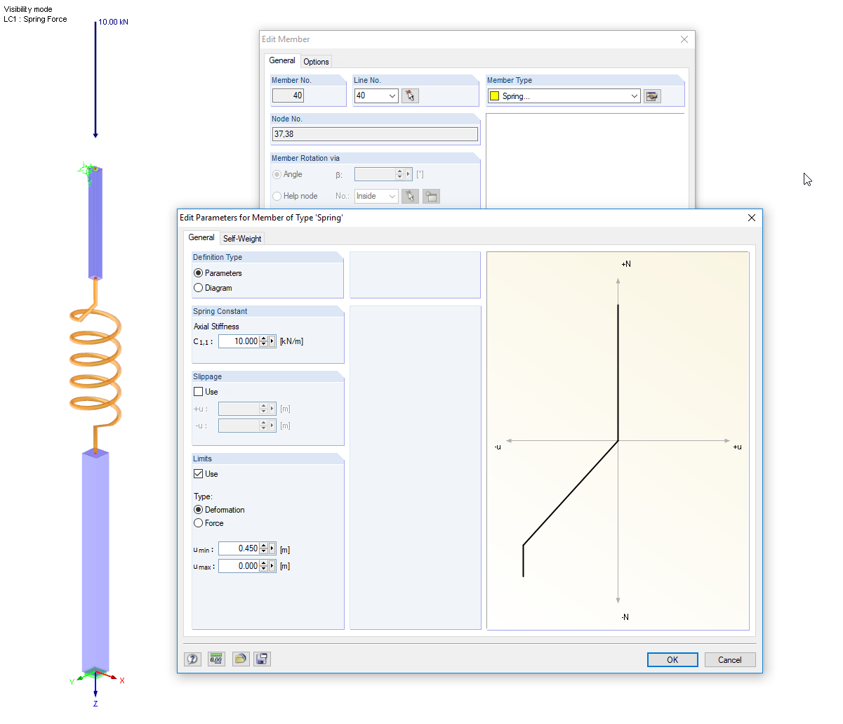 Modelo com barra de mola