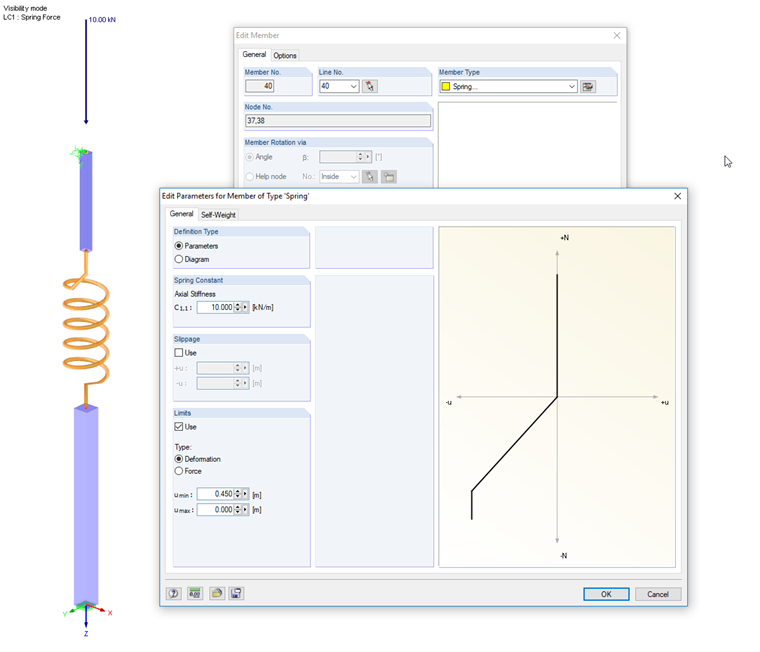 Modelo com barra de mola