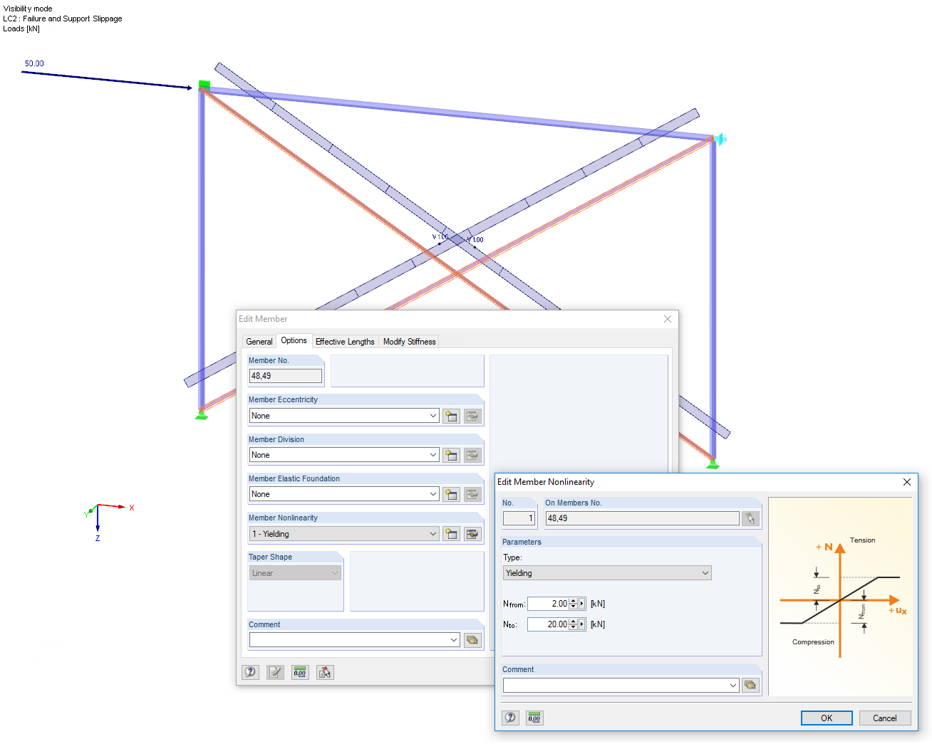 Diagonais com propriedades de cedência